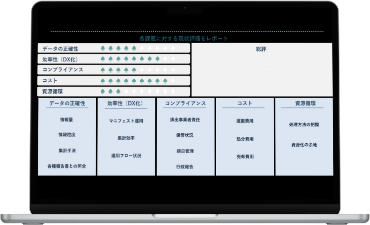 Eco Data CompassLPTOP
